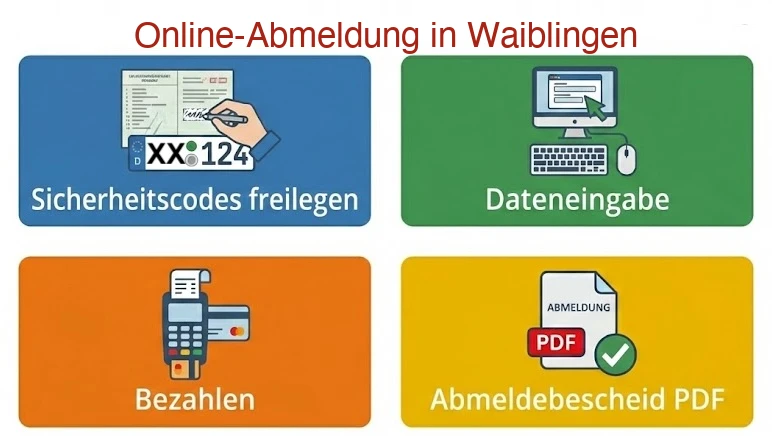 Online Außerbetriebsetzung in Waiblingen